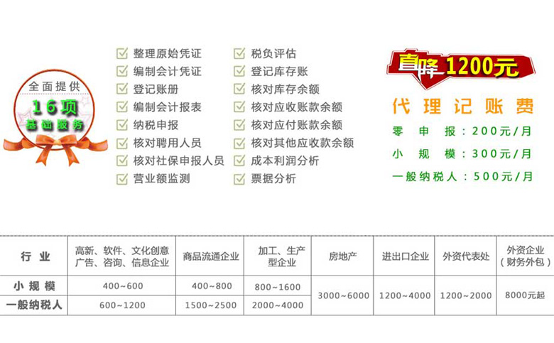 德陽創(chuàng)業(yè)必看:注冊公司后常見的稅務問題與解決方法